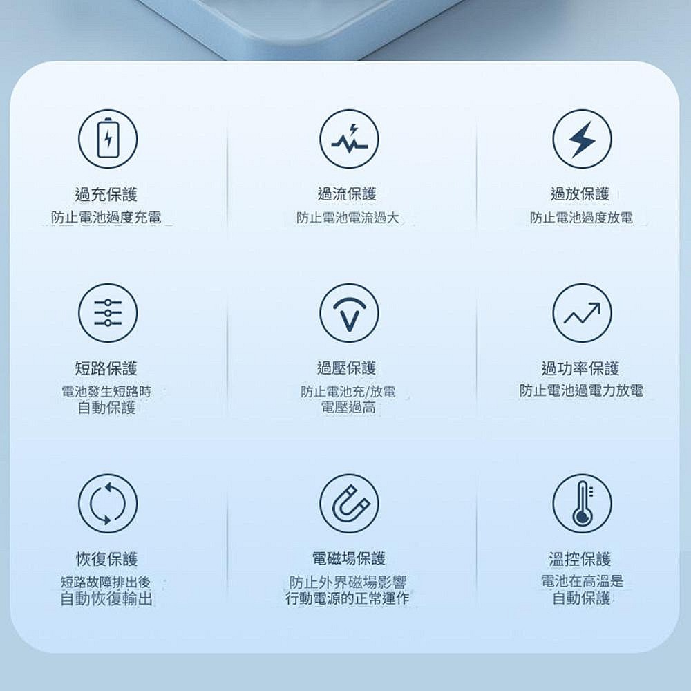 變形三合一 15000mah無線充行動電源 PD22.5W AC插頭Magsafe 全方位 插頭行動電源-細節圖11