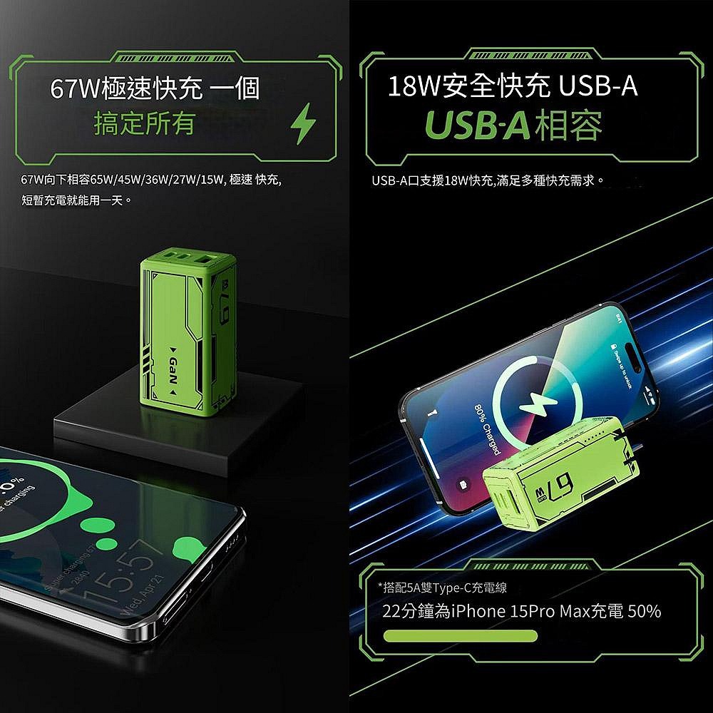 倍魔 機甲綠65W 氮化鎵充電器 三孔充電頭 超快充 多孔PD極速充電頭 折疊式-細節圖3