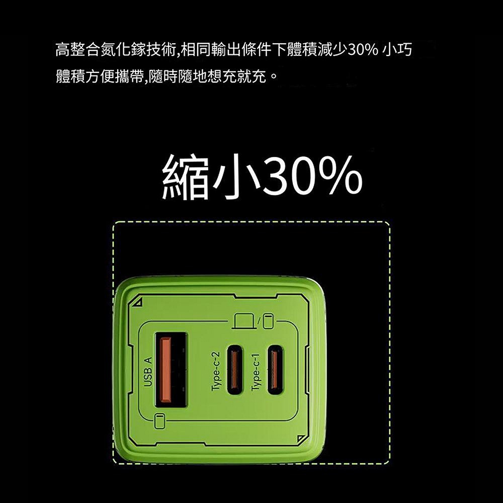 倍魔 機甲綠65W 氮化鎵充電器 三孔充電頭 超快充 多孔PD極速充電頭 折疊式-細節圖5