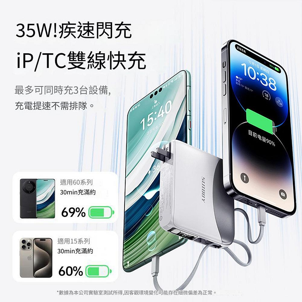 SUIDDY 極速35W快充20000MAH 行動電源 自帶線+插頭二合一 PD快充 大容量行動電源-細節圖3