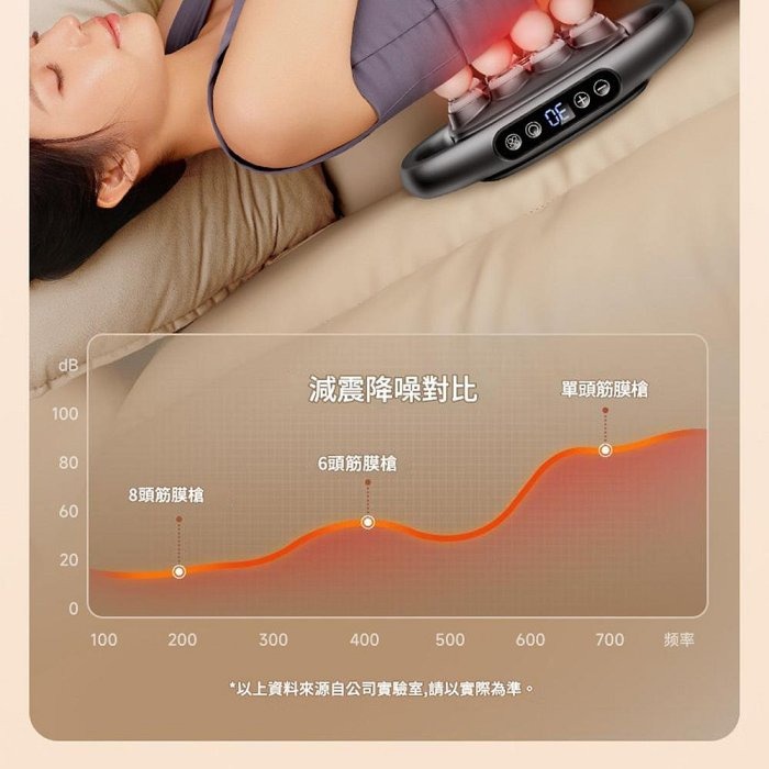 八頭筋膜槍 39KG大力深度按摩 全身肌肉放鬆 多頭按摩槍-細節圖10