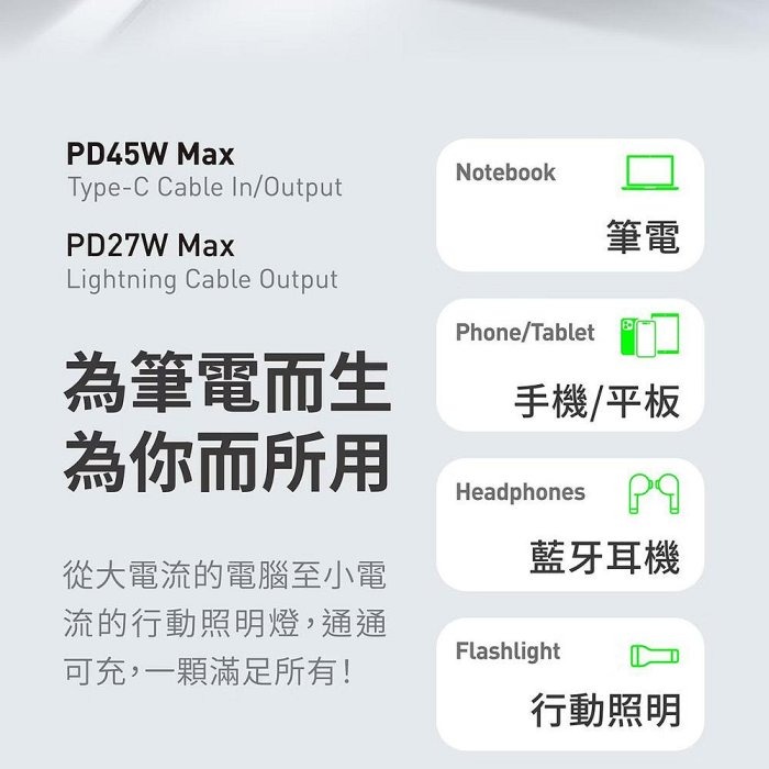 ANFAST 競電PD45W 超級快充 行動電源 15000mAh 自帶線 雙向快充-細節圖4