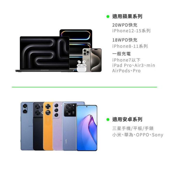 ANFAST 幻界20W極磁多功能電源10000mAh AC牆插 無線充電 自帶雙線-細節圖6