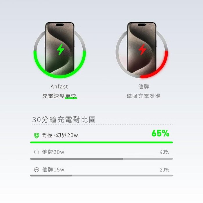 ANFAST 幻界20W極磁多功能電源10000mAh AC牆插 無線充電 自帶雙線-細節圖9