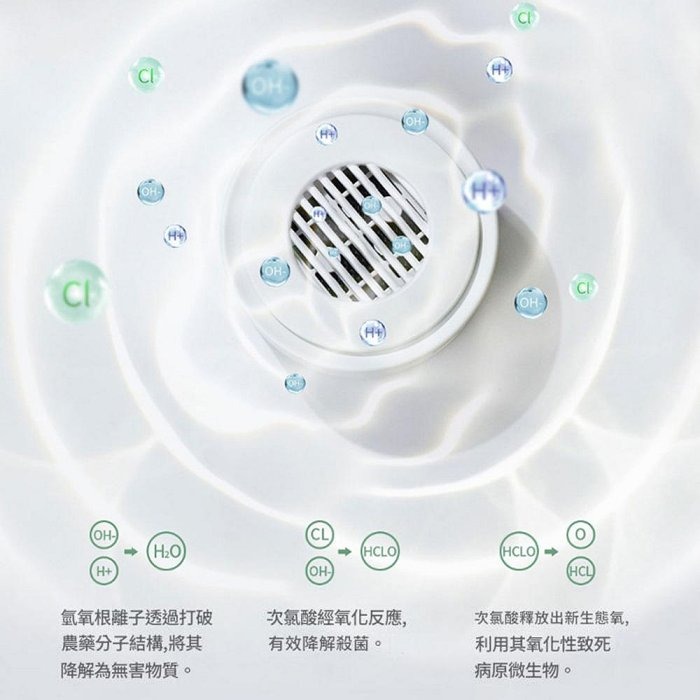悠伴 蔬果淨化器 家用清洗機 自動智慧洗水果洗菜機 淨食機去農殘-細節圖5