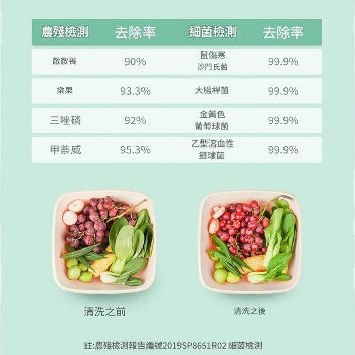 悠伴 蔬果淨化器 家用清洗機 自動智慧洗水果洗菜機 淨食機去農殘-細節圖6
