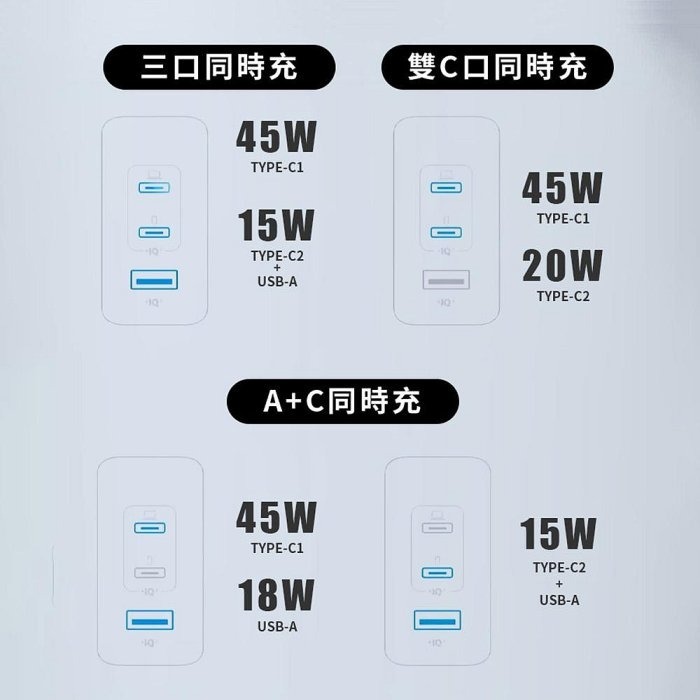 CYKE 氮化鎵 65W 三孔快速充電器 旅充頭 快充 PD65W-細節圖7