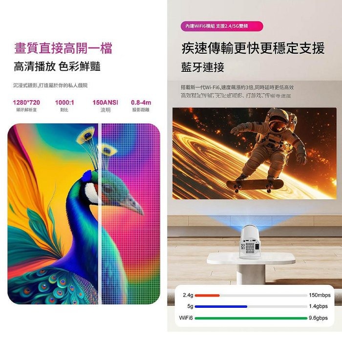 HY300 家用1080p投影機 迷你4K高清 智慧便攜式 宿舍戶外追劇投影-細節圖6