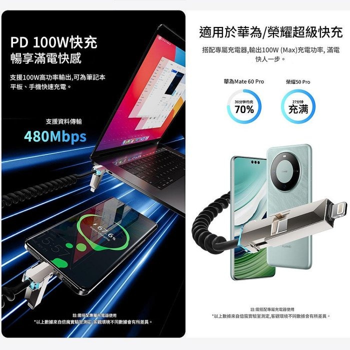 【倍魔】240W賽博彈簧四合一快充數據線 手機通用 iphone16三星安卓 伸縮數據線-細節圖4