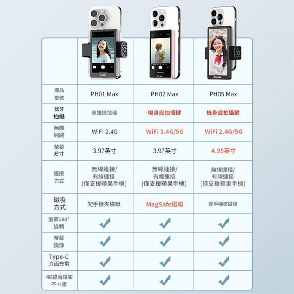 PH5 IPHONE手機後置自拍顯示器 無線遙控拍照畫面顯示器 手機自拍鏡-細節圖9