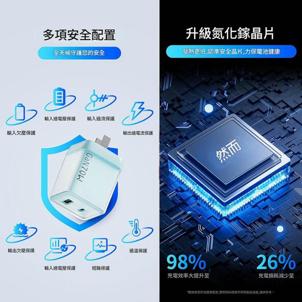 倍魔 70W冰透氮化鎵快充充電器 適用iPad 蘋果 華為 安卓-細節圖3