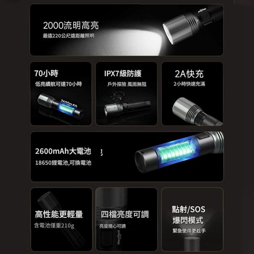 小米有品 納拓強光手電筒 T10 超亮戶外遠射可充電 露營燈-細節圖2