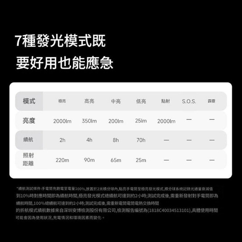 小米有品 納拓強光手電筒 T10 超亮戶外遠射可充電 露營燈-細節圖6