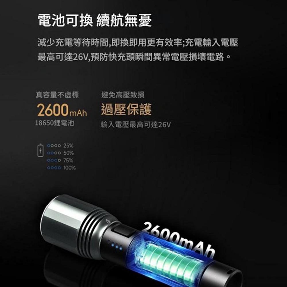 小米有品 納拓強光手電筒 T10 超亮戶外遠射可充電 露營燈-細節圖9