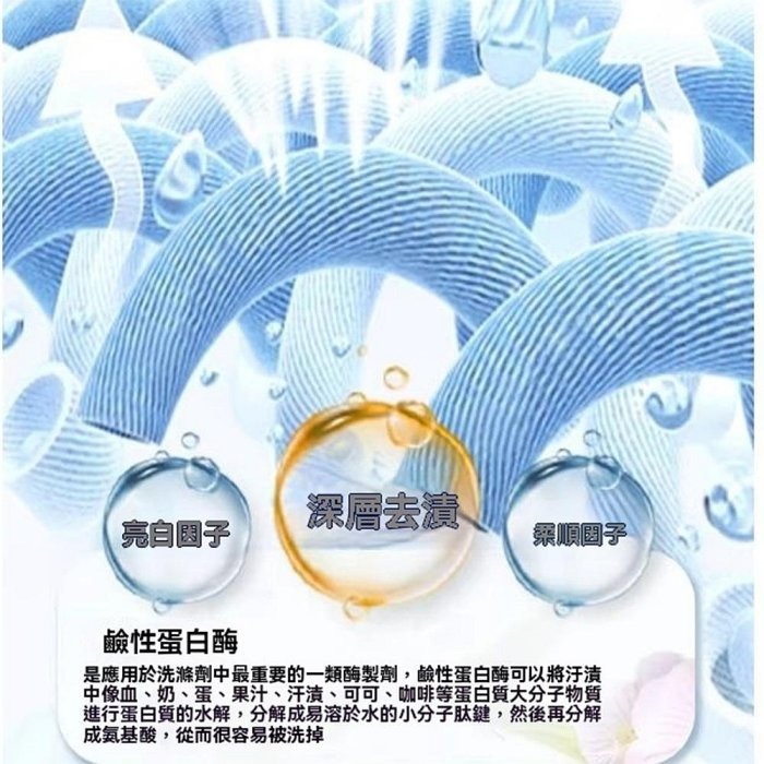 A5五合一洗衣凝珠100入桶裝 五合一洗衣膠球 香氛 洗衣球 洗衣神器 洗衣凝珠 洗衣膠囊 洗衣精-細節圖9