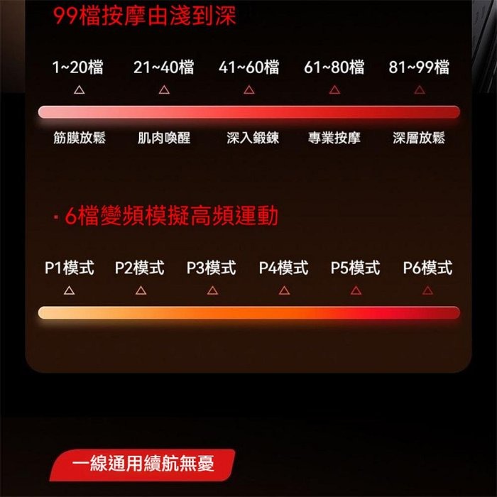 VTT雙筋膜環按摩器 曜石黑 99檔6模式 強勁動力瑜珈環 塑身筋膜槍-細節圖11