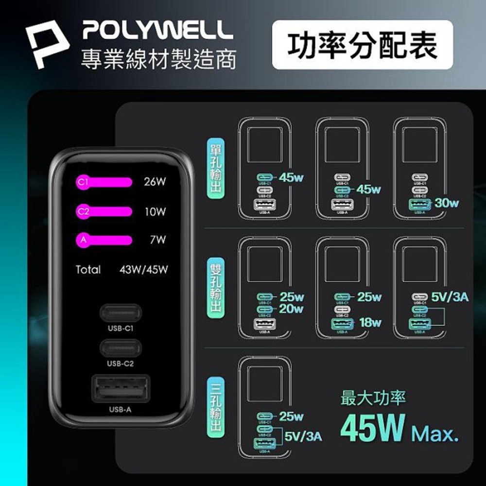 POLYWELL 45W多模數顯電源供應器 雙USB-C孔+1A孔 GaN 型號S014P06 寶利威爾 台灣現貨-細節圖8