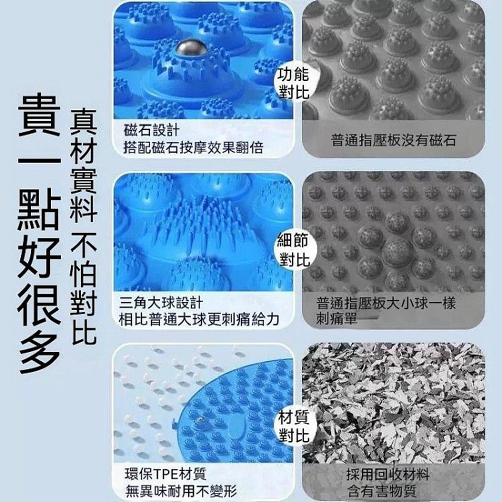 加大圓形指壓板 超慢跑 腳底按摩墊 足底按摩 趾壓板 穴道刺激 居家運動 腳踏墊-細節圖2