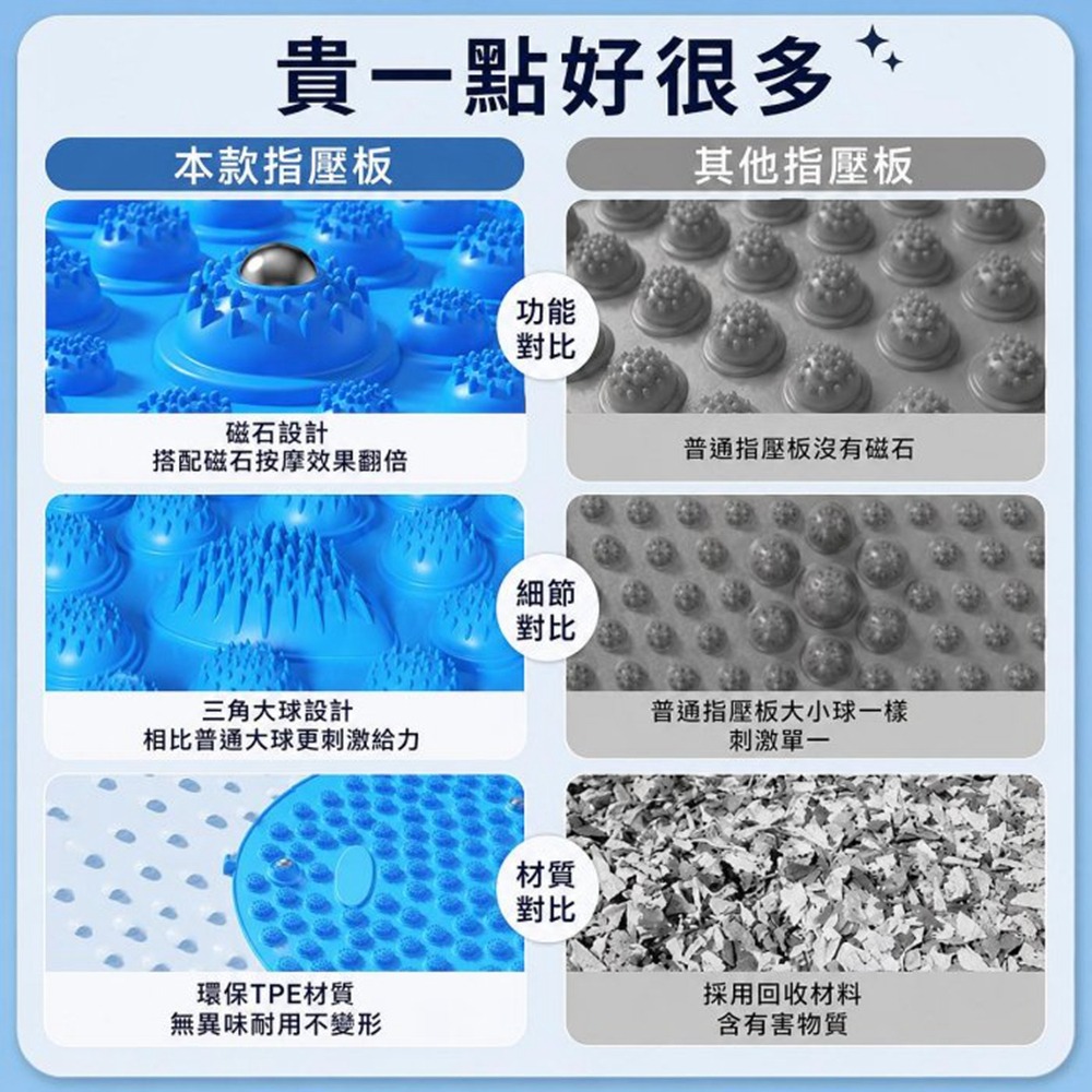 加大圓形指壓板 超慢跑 腳底按摩墊 足底按摩 趾壓板 穴道刺激 居家運動 腳踏墊-細節圖10