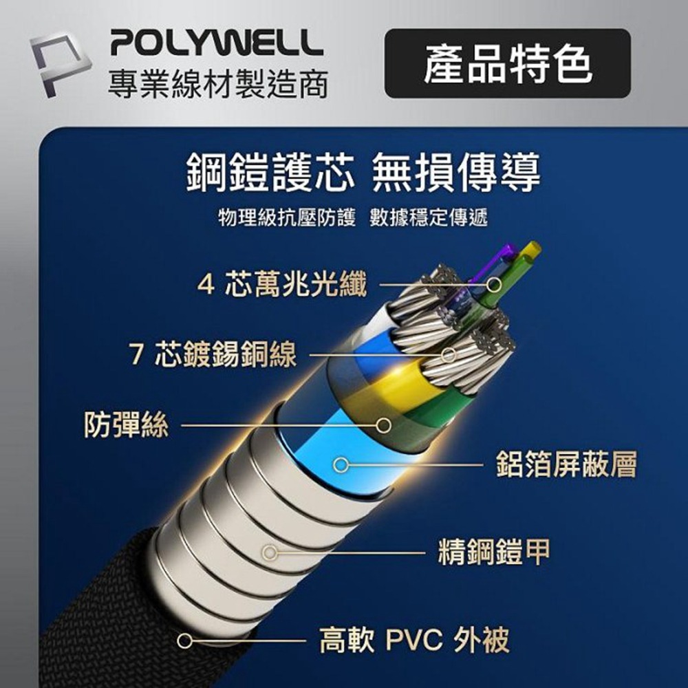 POLYWELL HDMI線 2.1 8K AOC 光纖影音傳輸線 48Gbps頂寬 電競款1～3米 寶利威爾 台灣現貨-細節圖8