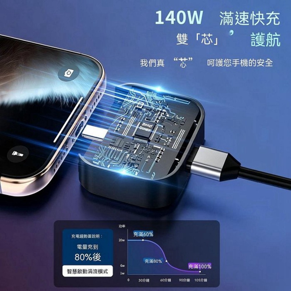 第5代 AI自動斷電充電器滿電自動分離器 TypeC專用 充滿自動拔出 防過充 救電池神器 夜間充電 安全防爆 筆電手機-細節圖6