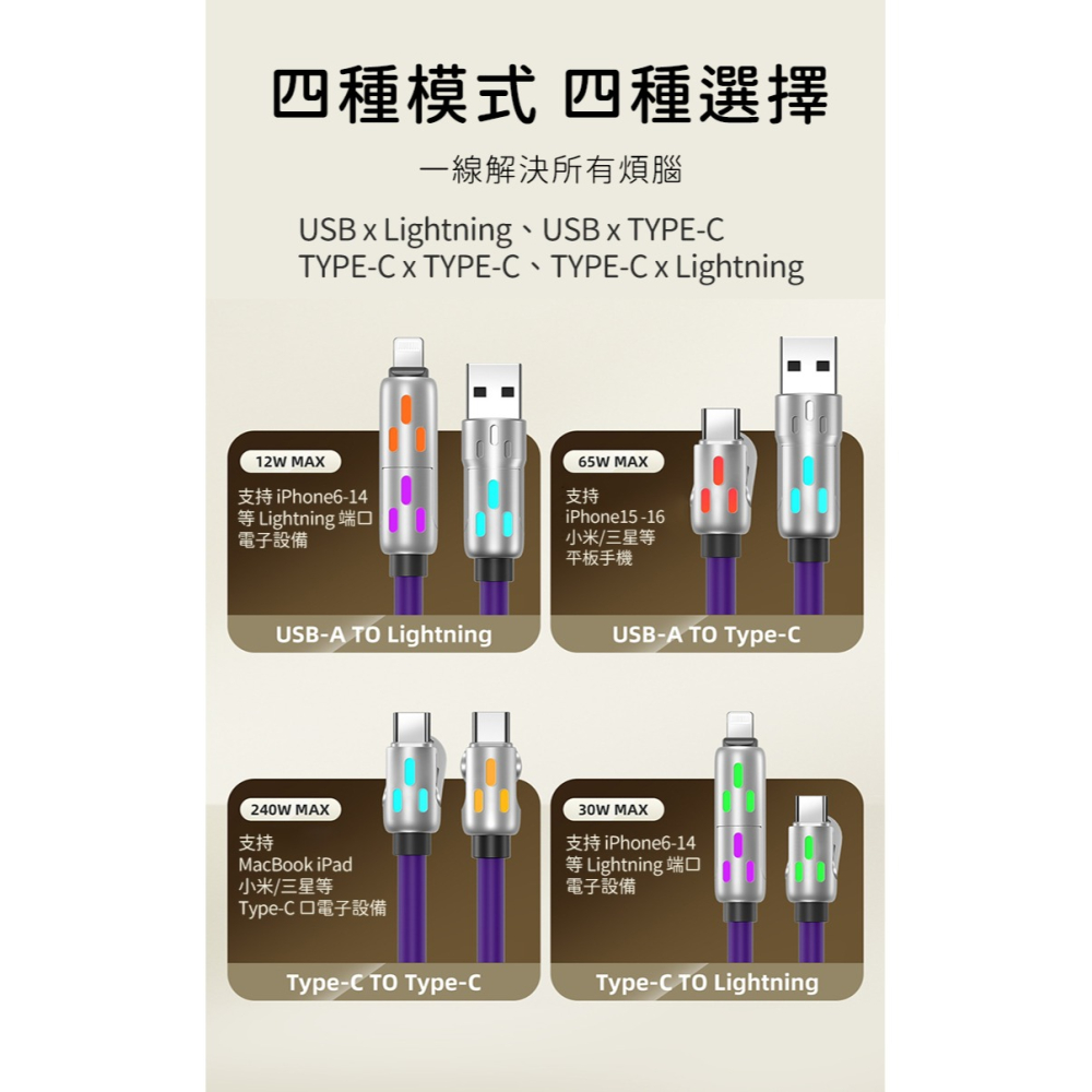 【好拾選物】240W四合一光柱高效超級快速充電線 蘋果充電線 快充線 傳輸線 磁吸收納充電線交換禮物 聖誕禮-細節圖5