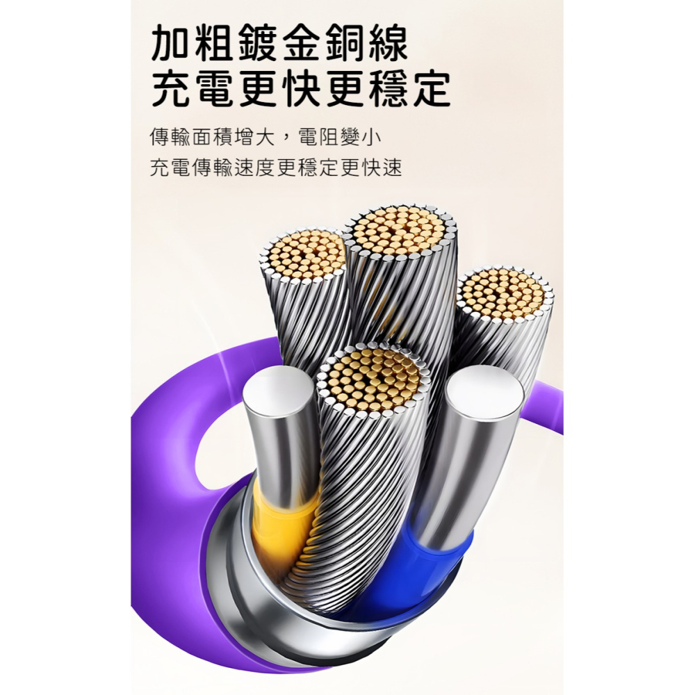 【好拾選物】240W四合一光柱高效超級快速充電線 蘋果充電線 快充線 傳輸線 磁吸收納充電線交換禮物 聖誕禮-細節圖8