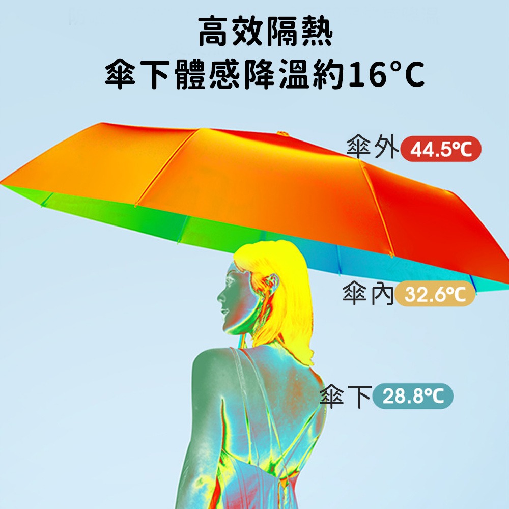 【好拾選物】莫蘭迪清新雨傘 | 陽傘 | 折疊傘-細節圖4