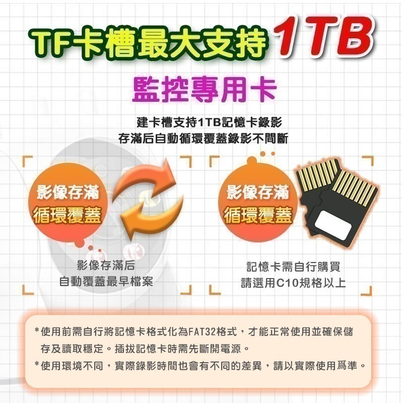 送五米線 有看頭300W無線雙頻攝影機【1296P超廣角 360度旋轉追蹤】Yoosee有看頭WIFI6雙頻監視器-細節圖10