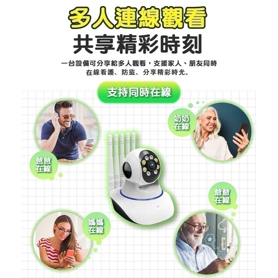送五米線 有看頭300W無線雙頻攝影機【1296P超廣角 360度旋轉追蹤】Yoosee有看頭WIFI6雙頻監視器-細節圖9