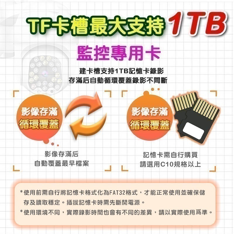 台灣有看頭 400萬360度旋轉戶外監視器【2.5K畫質大廣角攝影機 日夜全彩】Yoosee遠端AI攝影機-細節圖8