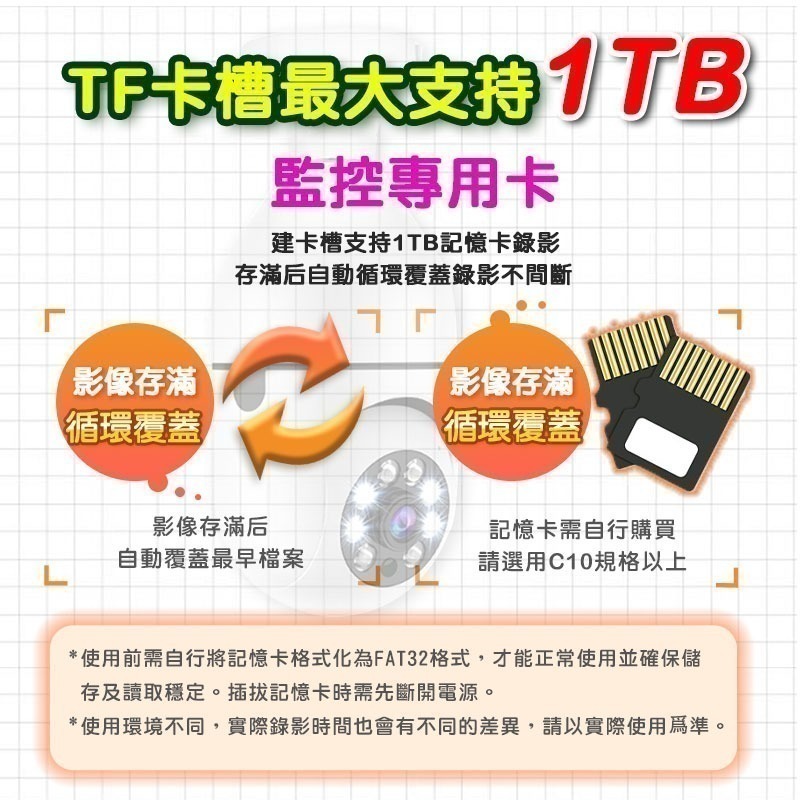 台灣有看頭 360度燈泡造型監視器【自動追蹤旋轉 1080P智慧全彩 E27燈泡座】APP遠端攝影機-細節圖10