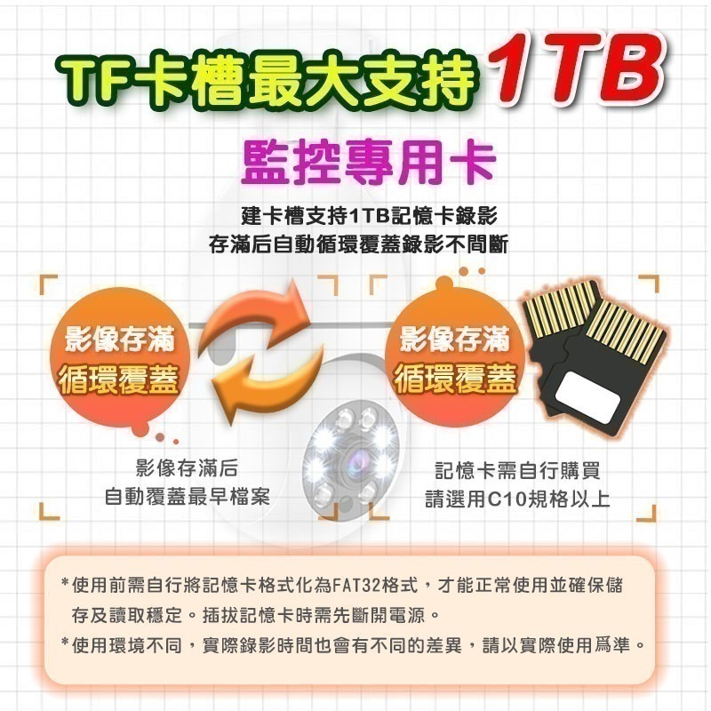 台灣有看頭 360度燈泡造型監視器【自動追蹤旋轉 1080P智慧全彩 E27燈泡座】APP遠端攝影機-細節圖10