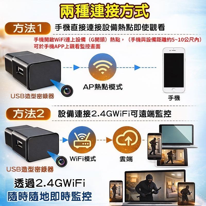 全台唯一不用包膜就看不到針孔 插頭監視器K9U USB充電頭造型 LOOKCAM微型遠程攝影機 完全無破綻-細節圖7