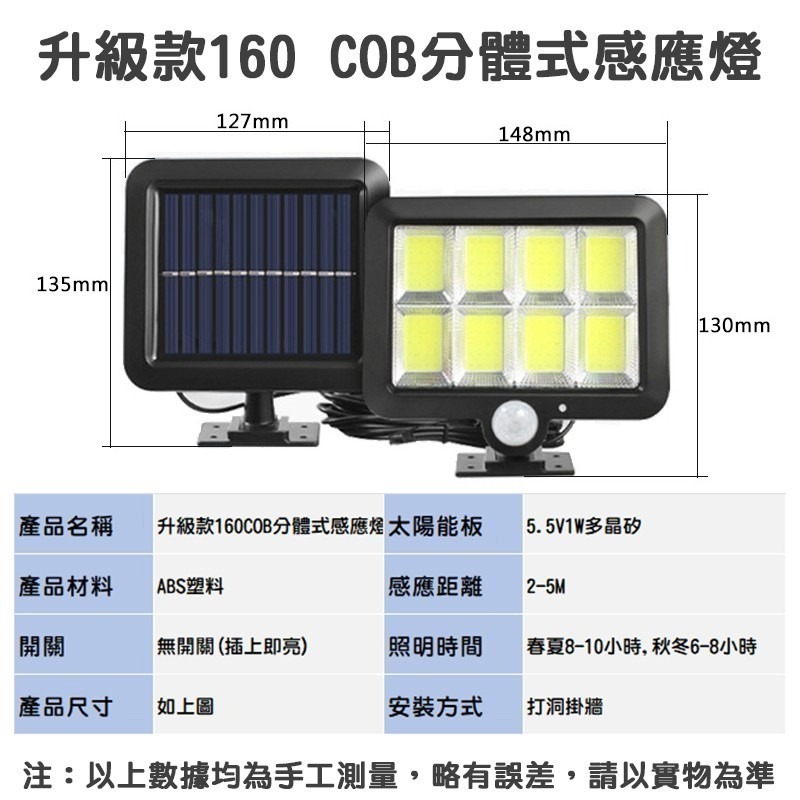 140平分米 室內太陽能感應燈 5米分體式太陽能感應燈 騎樓照明LED燈飾 燈 太陽能感應 分離式 庭院燈 花園燈-細節圖7