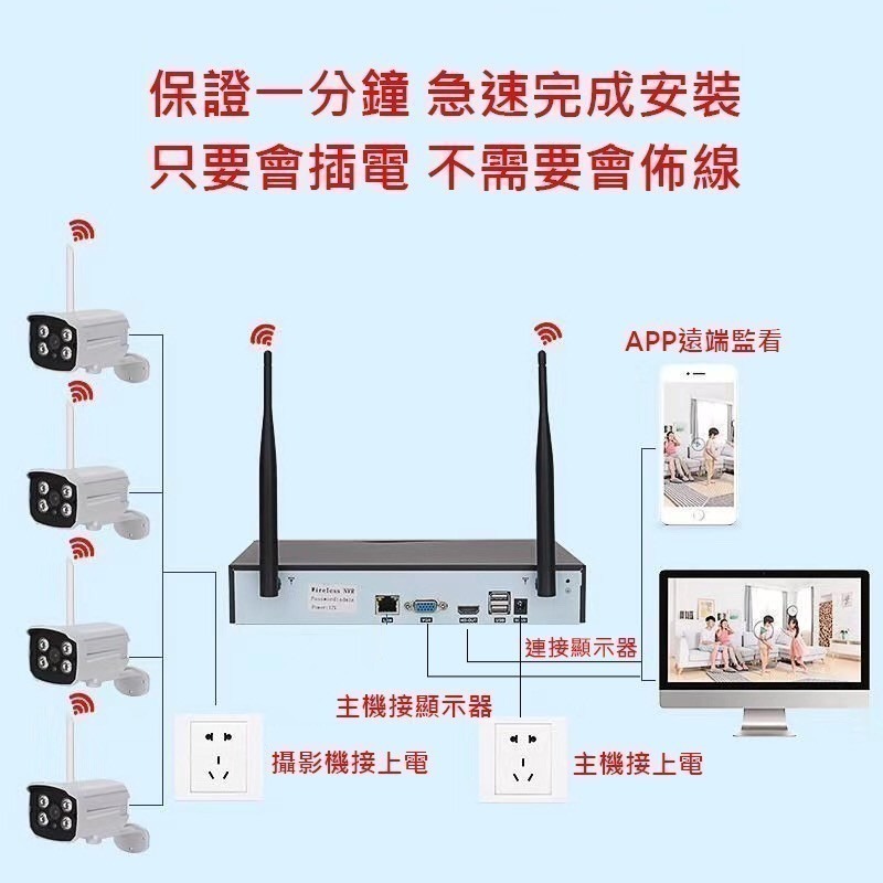 TUYA品牌 800米無線防水監視器組【1080P戶外夜視防水無線鏡頭 可錄音說話】遠端APP手機NVR攝影機-細節圖4