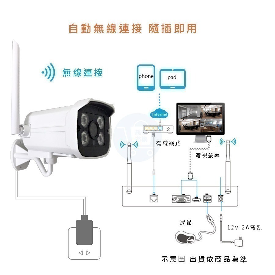 易視雲專業版 300萬1000米無線遠端NVR監控組【1080P錄音對話 戶外夜視防水】手機APP 遠控監視旋轉攝影機-細節圖7