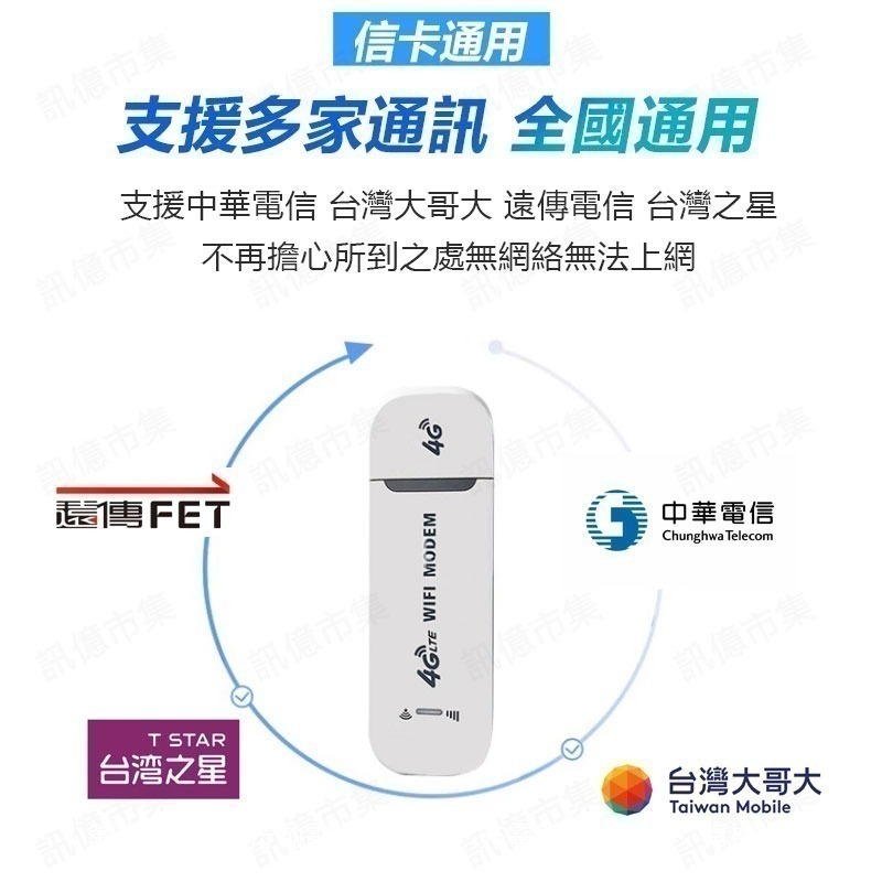 送轉卡 USB 4G WIFI分享器 SIM卡分享器LTE USB無線行動網卡路由器-細節圖4