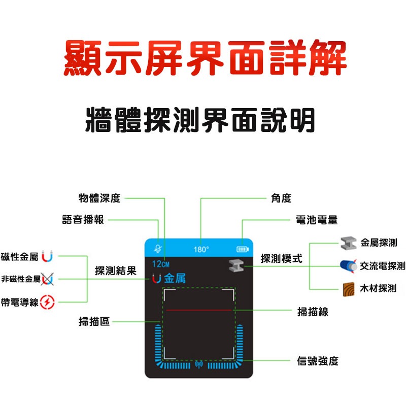 【台灣現貨•保固】精明鼠NF-518S 便攜式多功能牆體金屬探測儀 高精度承重牆暗線掃描儀 金屬 電纜 木材探測-細節圖10