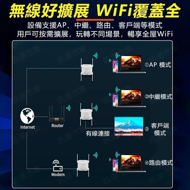 台灣保固 120平方WIFI分享器ZJ300 1200M訊號延伸器 WIFI延伸器 擴展器 WPS中繼器-細節圖6