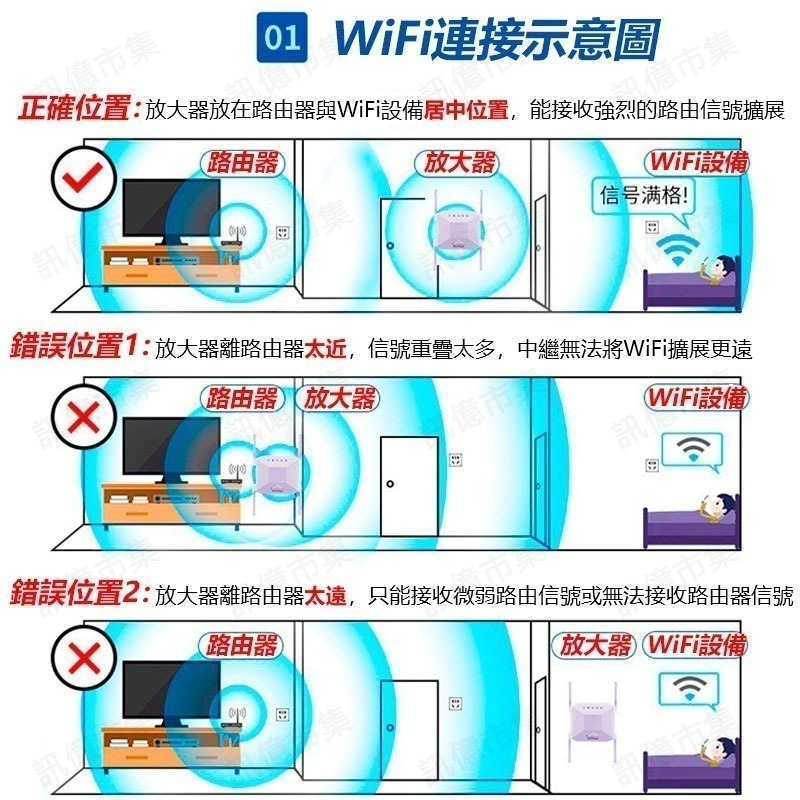 台灣保固 120平方WIFI分享器ZJ300 1200M訊號延伸器 WIFI延伸器 擴展器 WPS中繼器-細節圖7