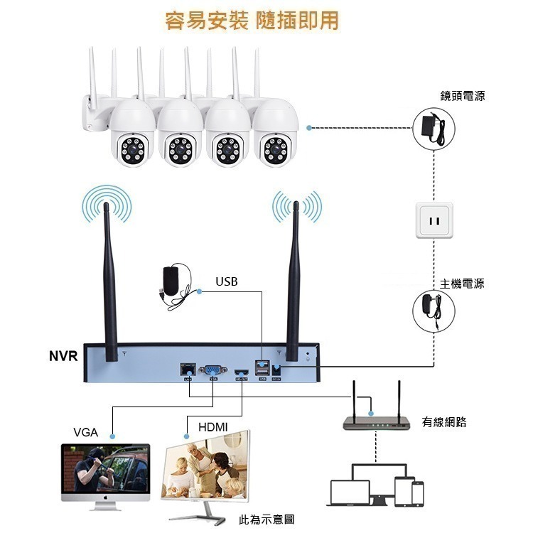 隨插即用 易視雲 無線NVR選購配件 專用防水夜視無線監視器【300萬/500萬鏡頭 影音對話 】可單獨APP使用-細節圖2