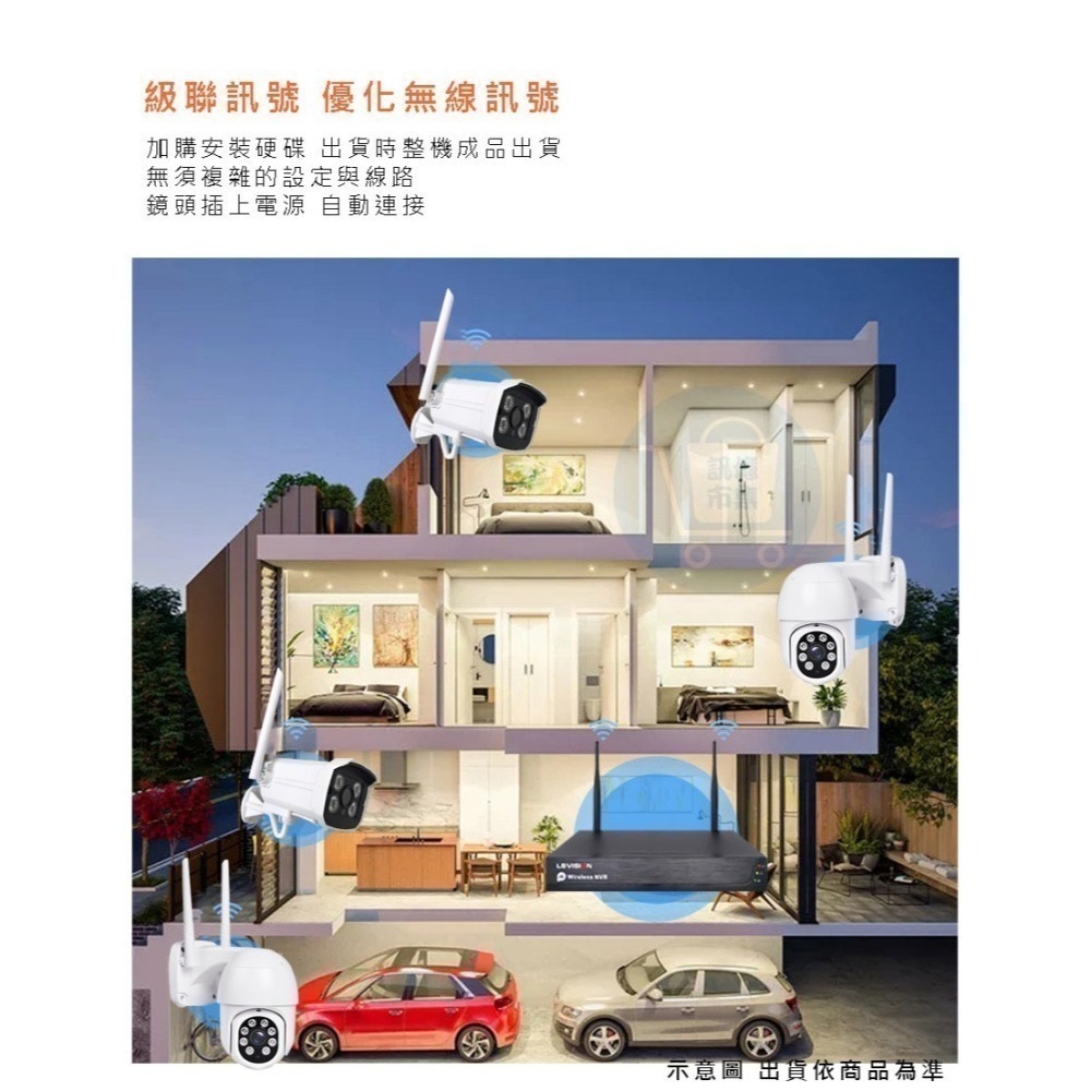 隨插即用 易視雲 無線NVR選購配件 專用防水夜視無線監視器【300萬/500萬鏡頭 影音對話 】可單獨APP使用-細節圖5