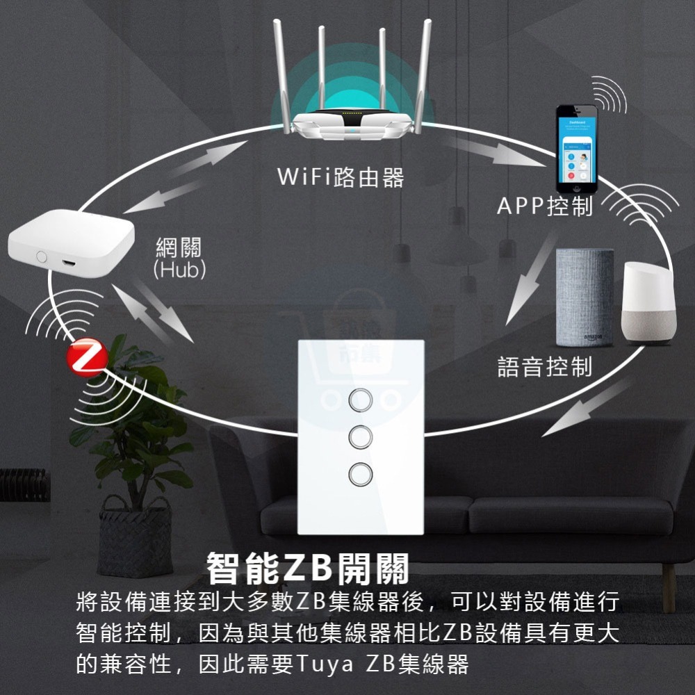 台灣免運 Tuya智能生活  ZigBee APP遠端開關【118台灣版 單火零火兩用 電燈切】手機APP聲控智慧照明-細節圖2