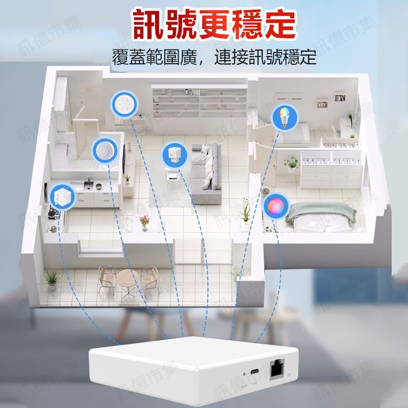 台灣免運 Tuya智能生活 Matter多平臺有線網關homekit & ZigBee-細節圖4