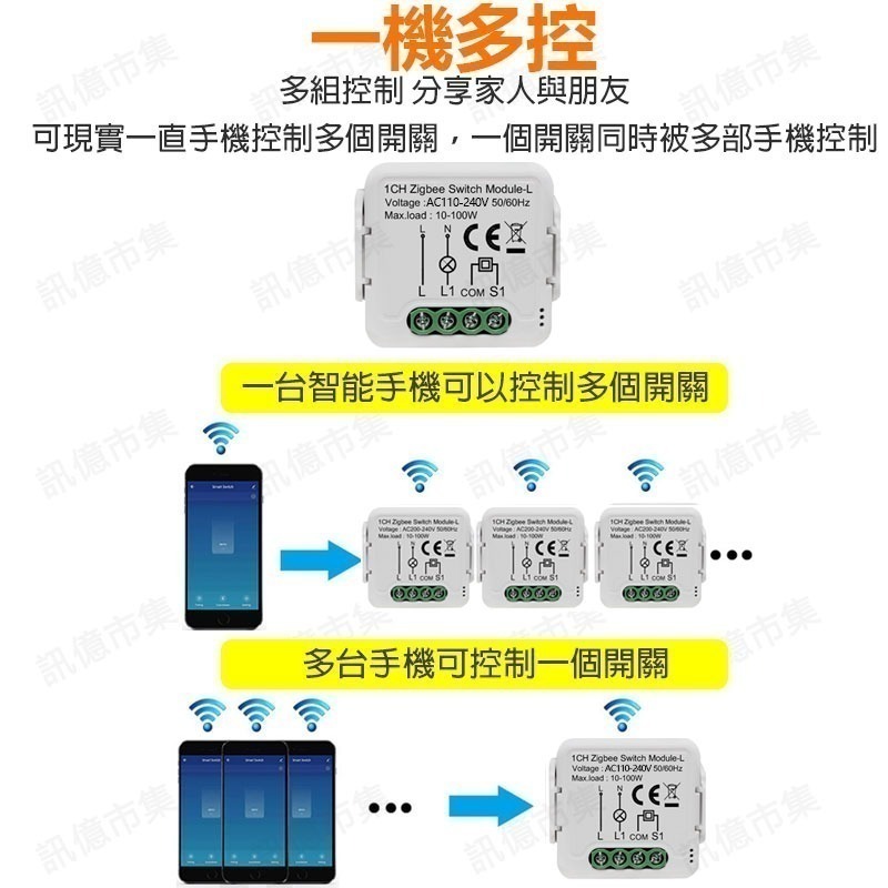 台灣免運 IOT Tuya智能生活 ZigBee單火通斷器 手機APP遠端開關 可配homekit 智慧照明-細節圖6