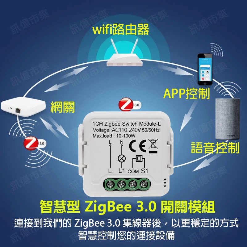 台灣免運 Tuya智能生活 ZigBee單火通斷器 手機APP遠端開關 可配homekit 智慧照明-細節圖2