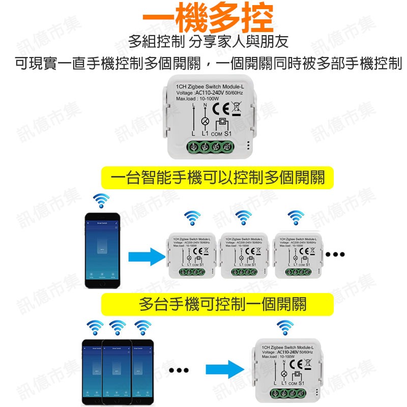 台灣免運 Tuya智能生活 ZigBee單火通斷器 手機APP遠端開關 可配homekit 智慧照明-細節圖5