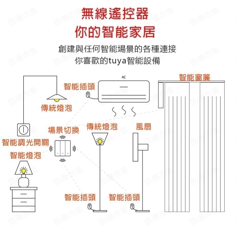 台灣保固 TUYA智能生活 場景隨意貼遙控器 zigbee需搭配網關才能使用-細節圖7