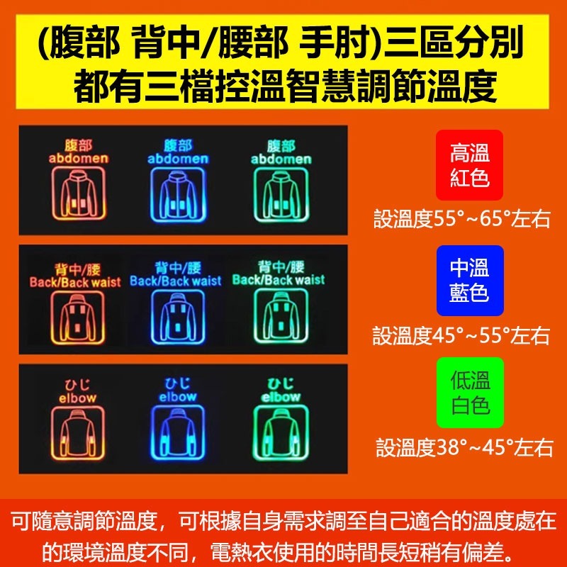 出國賞雪 超厚電熱大衣 🔥3區3檔🔥 USB智慧調節 發熱衣電熱衣 控溫男女同款 加熱連帽外套 智慧溫控 可水洗-細節圖4